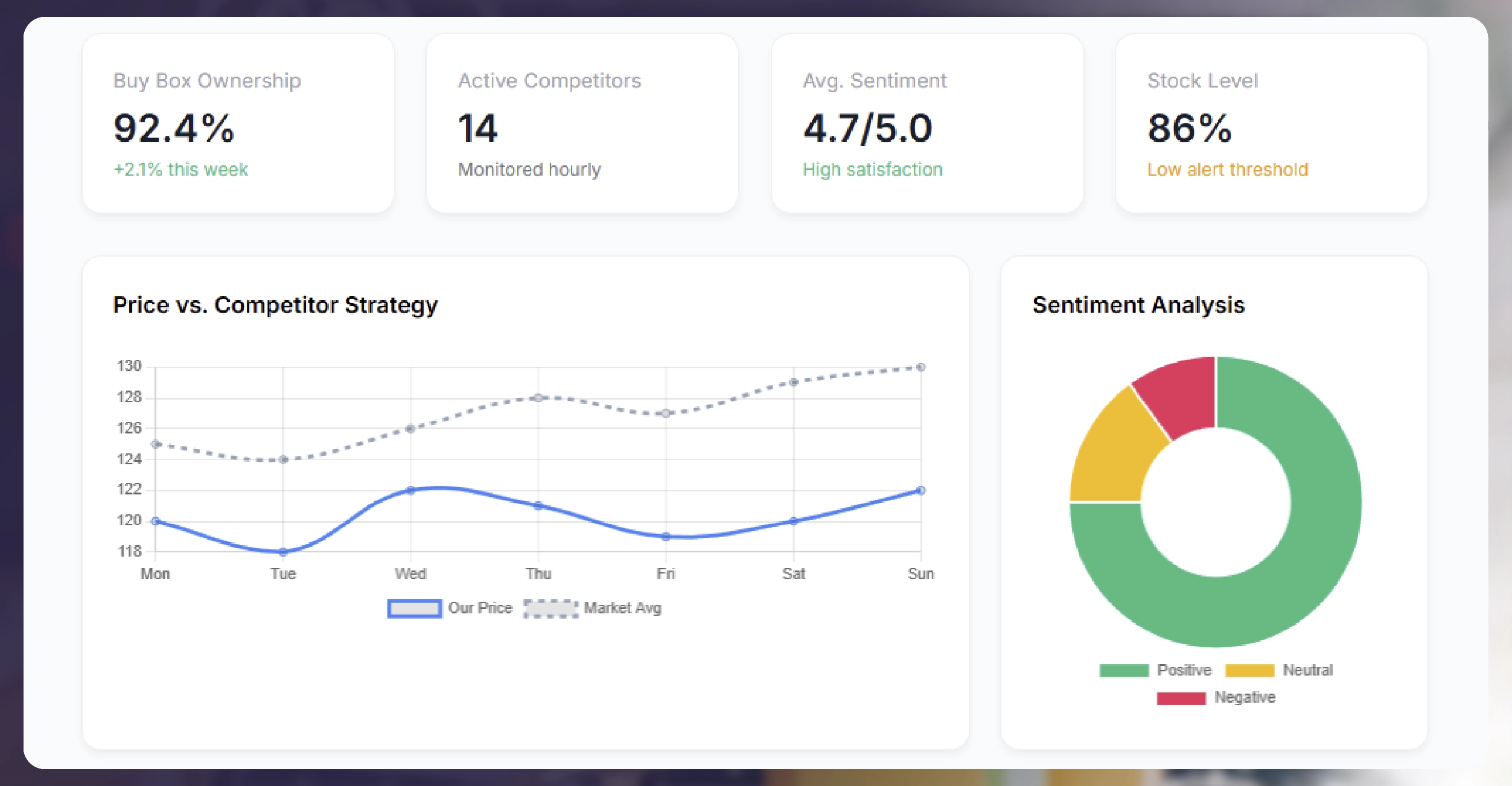 The Growing Importance of Marketplace Data